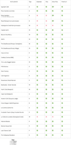 Tabla de planes de comida Disneyland Paris 2025: restaurantes incluidos por tipo de plan